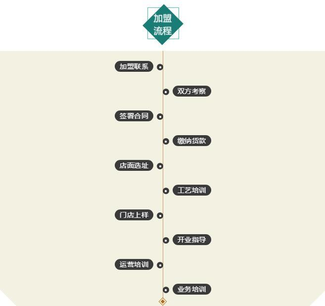 PG电子|PG电子平台·(中国)官方网站